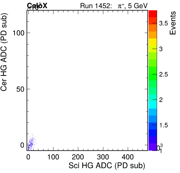 FERS_Total_Cer_VS_Sci_HGpassHaloVeto.png