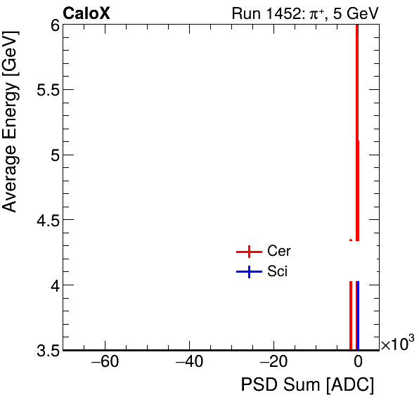 FERS_Total_Cer_Sci_VS_PSD_Profile_Mixpion.png
