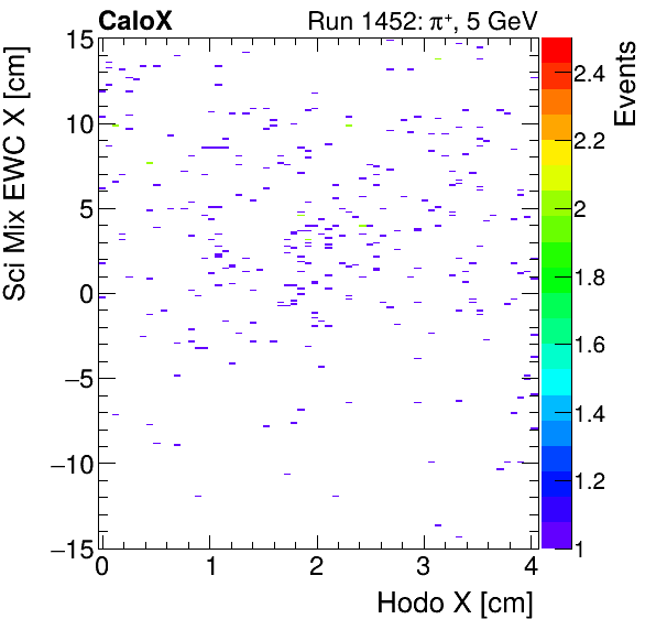 FERS_Total_Mix_sci_EWC_X_vs_HodoXinclusive.png