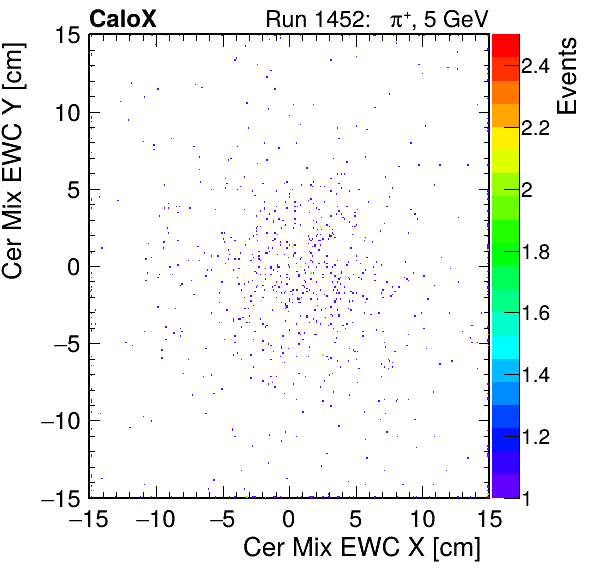 FERS_Total_Mix_cer_EWC_X_vs_Yinc.png