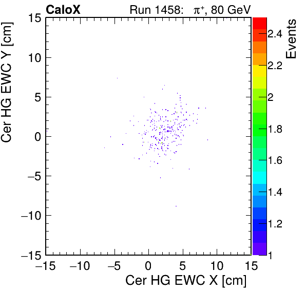 FERS_Total_HG_cer_EWC_X_vs_Yinc.png