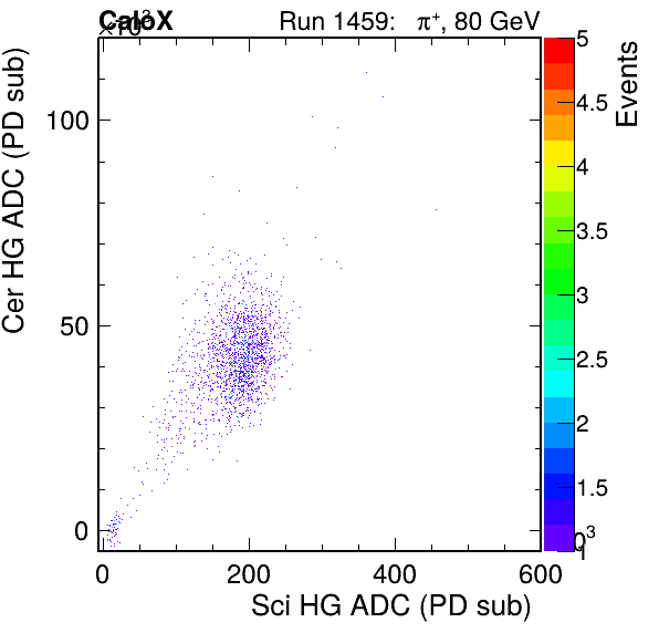FERS_Total_Cer_VS_Sci_HGinc.png