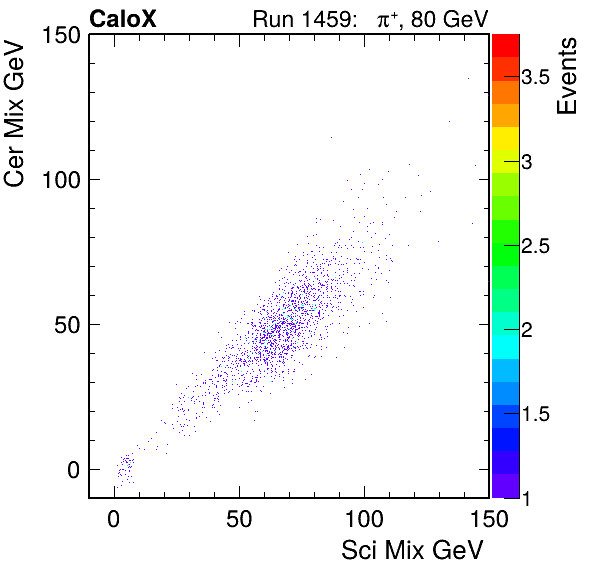 FERS_Total_Cer_VS_Sci_Mixinc.png