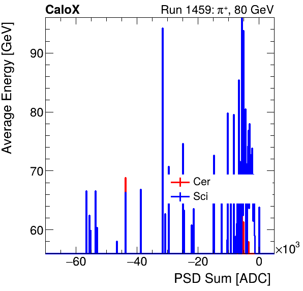FERS_Total_Cer_Sci_VS_PSD_Profile_Mixinclusive.png