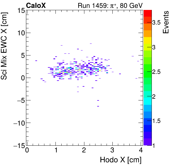FERS_Total_Mix_sci_EWC_X_vs_HodoXinclusive.png