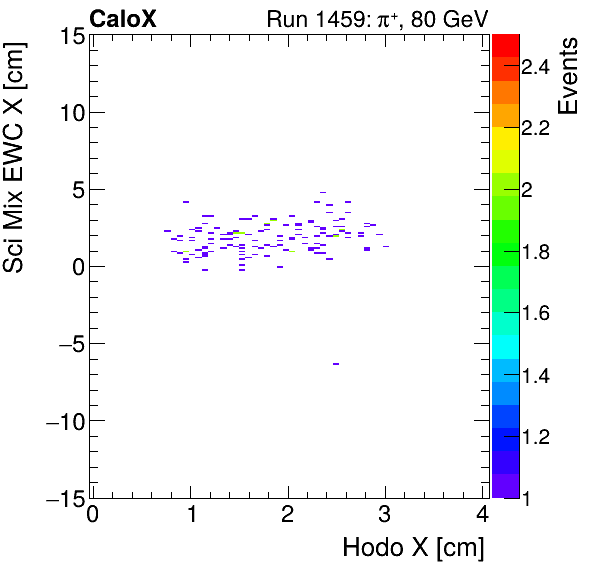 FERS_Total_Mix_sci_EWC_X_vs_HodoXpion.png