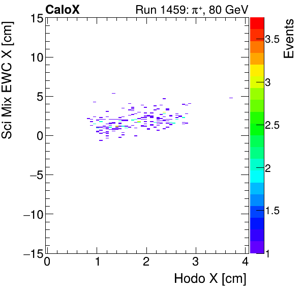 FERS_Total_Mix_sci_EWC_X_vs_HodoXproton.png