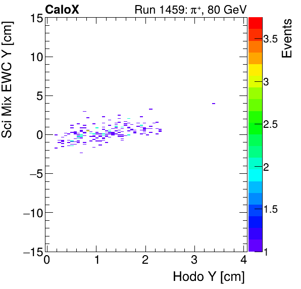 FERS_Total_Mix_sci_EWC_Y_vs_HodoYproton.png