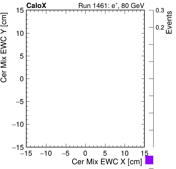 FERS_Total_Mix_cer_EWC_X_vs_YpassHaloVeto.png
