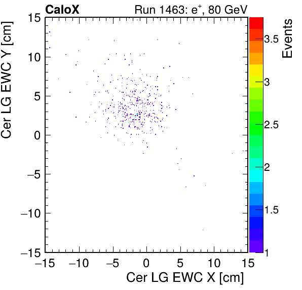 FERS_Total_LG_cer_EWC_X_vs_Yinc.png
