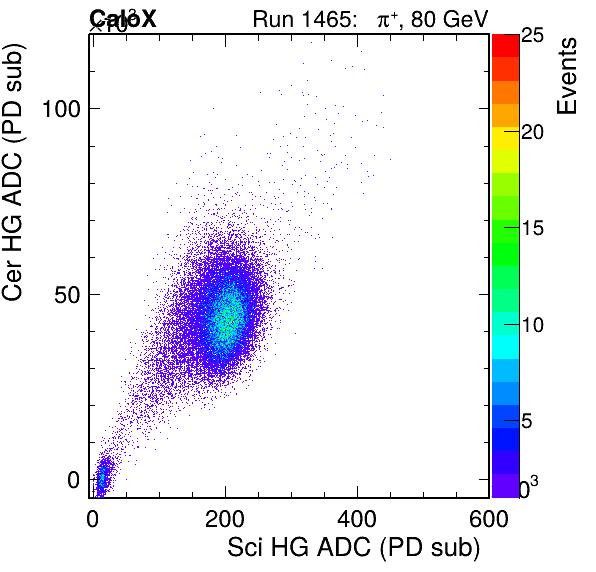 FERS_Total_Cer_VS_Sci_HGinc.png