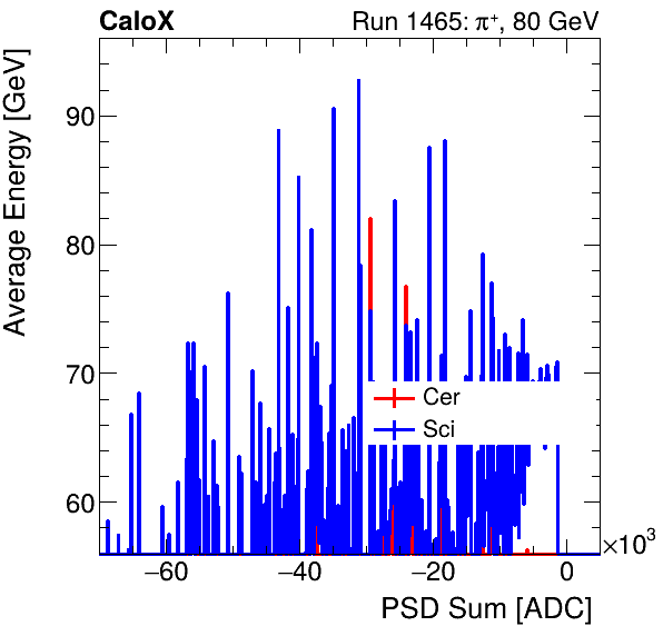 FERS_Total_Cer_Sci_VS_PSD_Profile_Mixinclusive.png