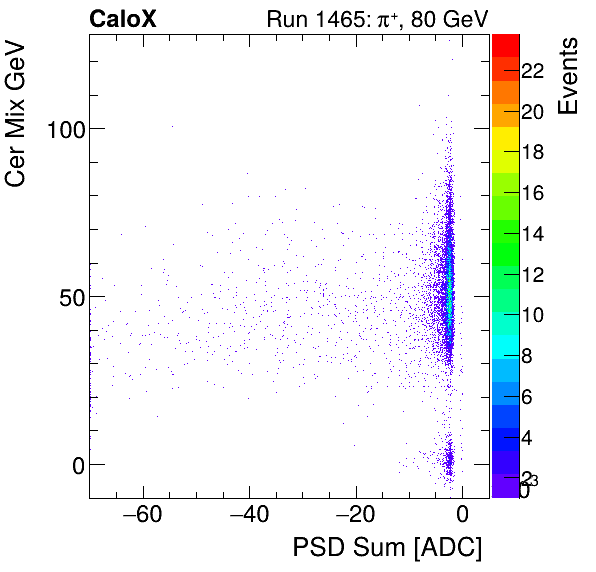 FERS_Total_Cer_VS_PSD_Mixinclusive.png