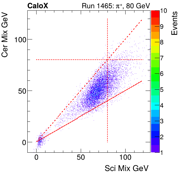 FERS_Total_Cer_VS_Sci_Mixinclusive.png