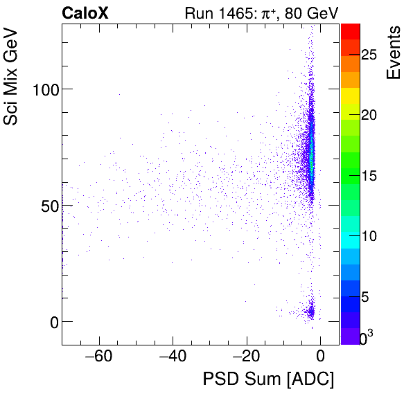 FERS_Total_Sci_VS_PSD_Mixinclusive.png