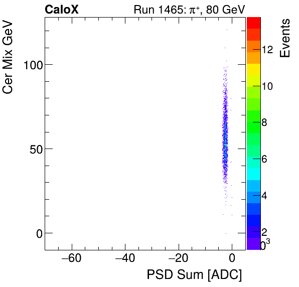 FERS_Total_Cer_VS_PSD_Mixpion.png