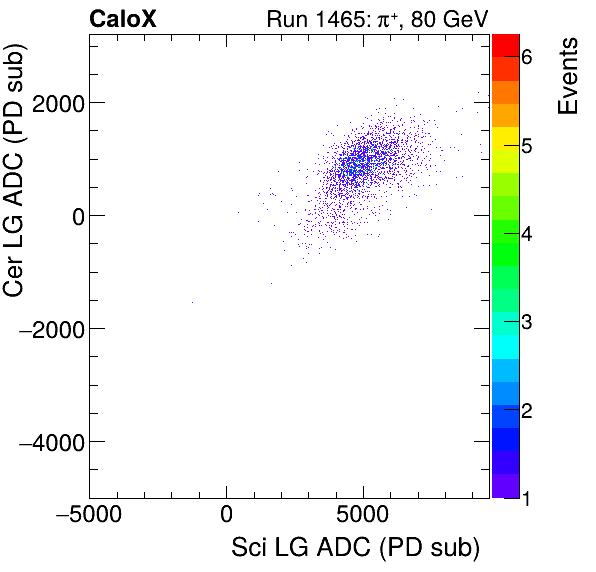 FERS_Total_Cer_VS_Sci_LGpion.png