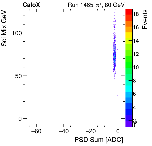 FERS_Total_Sci_VS_PSD_Mixpion.png