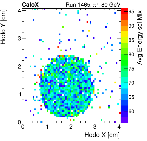 FERS_Total_Mix_sci_HodoY_vs_HodoX_WithEnergyinclusive.png