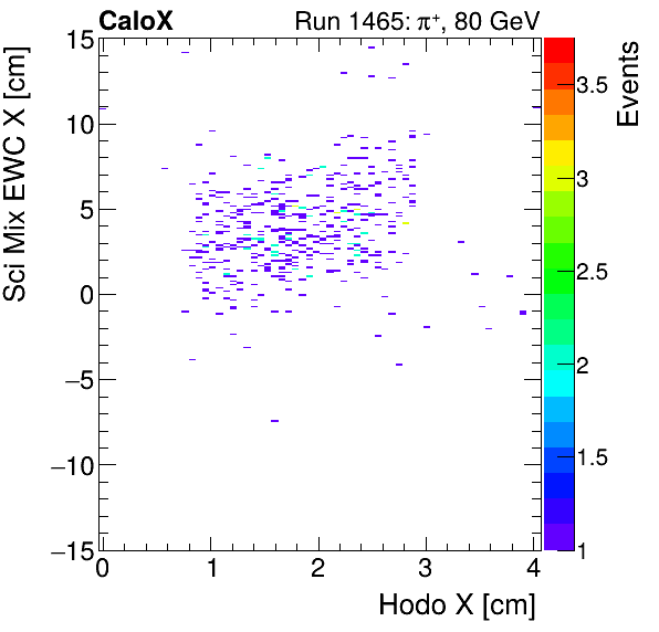 FERS_Total_Mix_sci_EWC_X_vs_HodoXmuon.png