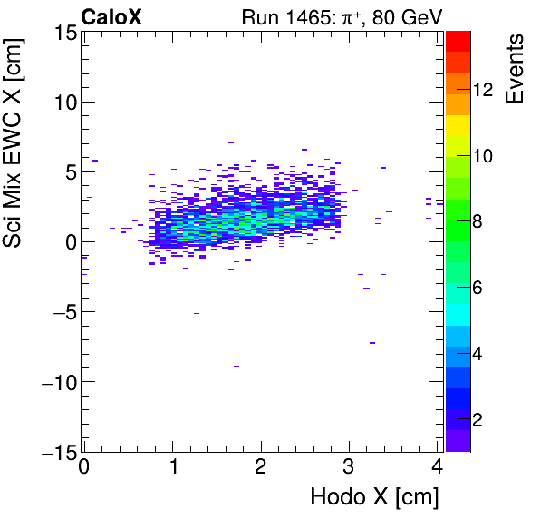 FERS_Total_Mix_sci_EWC_X_vs_HodoXpion.png
