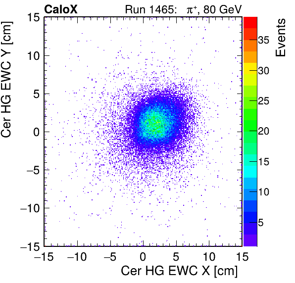 FERS_Total_HG_cer_EWC_X_vs_Yinc.png