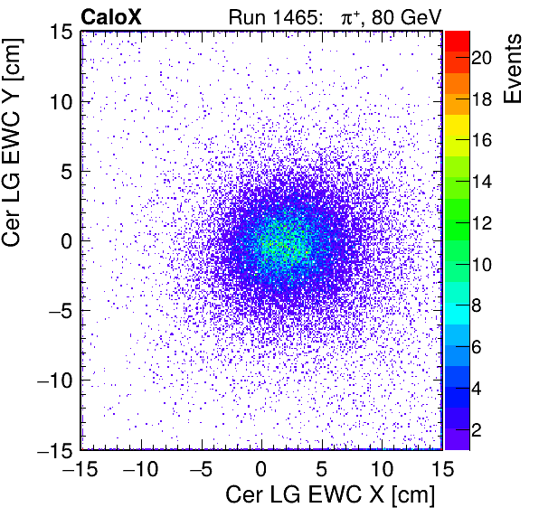 FERS_Total_LG_cer_EWC_X_vs_Yinc.png