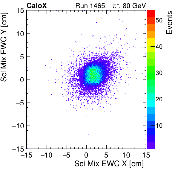 FERS_Total_Mix_sci_EWC_X_vs_Yinc.png