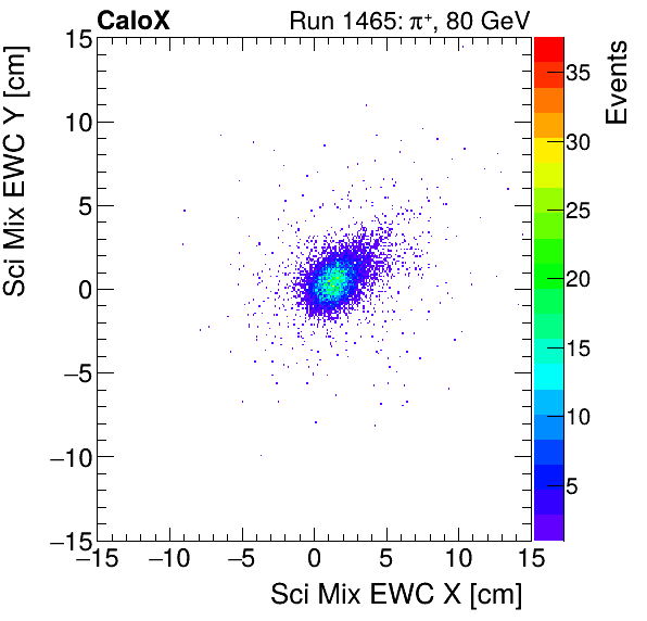 FERS_Total_Mix_sci_EWC_Y_vs_Xinclusive.png