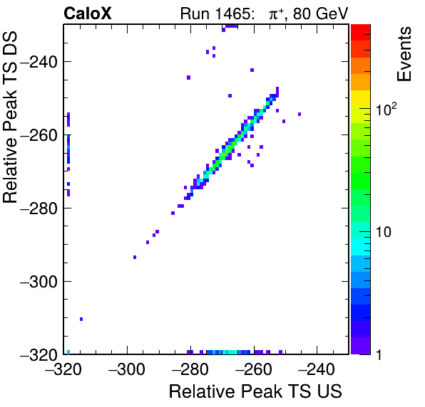 MCP_relative_peak_ts_DRS_Board3_Group3_Channel6_vs_DRS_Board3_Group3_Channel7.png
