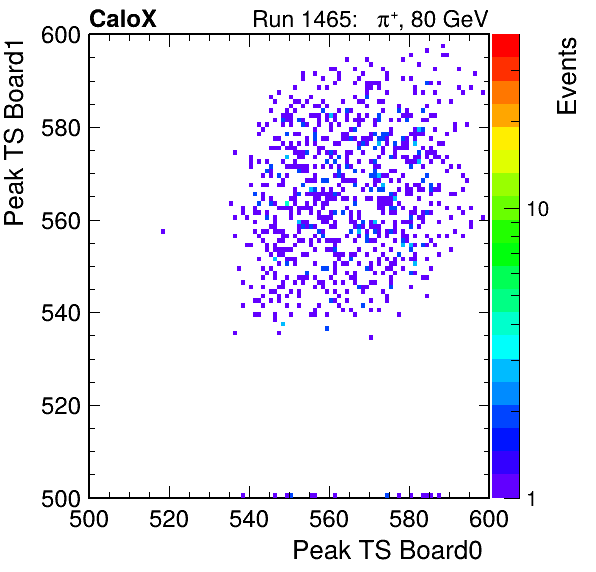 US_peak_ts_DRS_Board1_Group3_Channel7_vs_DRS_Board0_Group3_Channel7.png