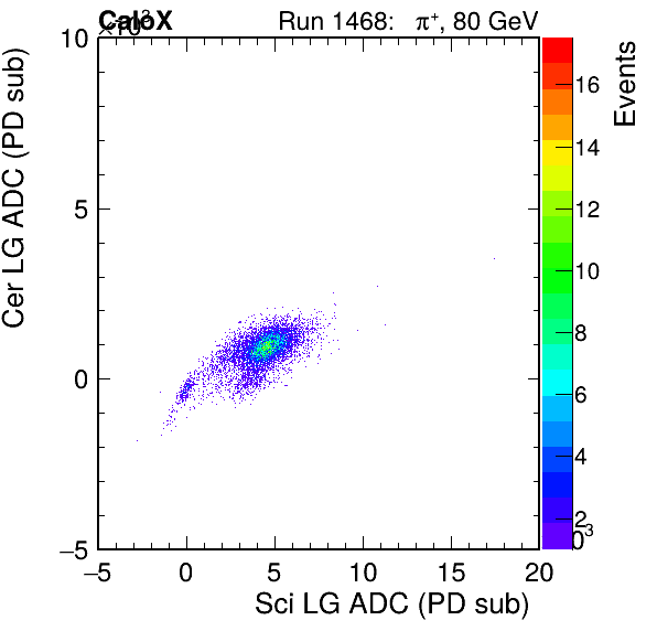 FERS_Total_Cer_VS_Sci_LGinc.png