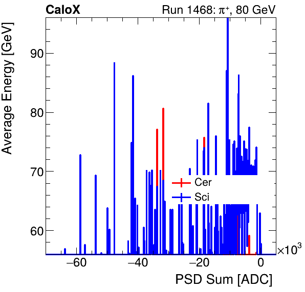 FERS_Total_Cer_Sci_VS_PSD_Profile_Mixinclusive.png
