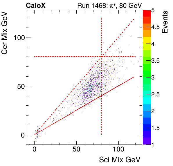 FERS_Total_Cer_VS_Sci_Mixinclusive.png