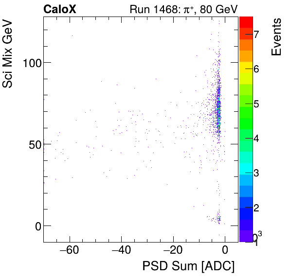 FERS_Total_Sci_VS_PSD_Mixinclusive.png