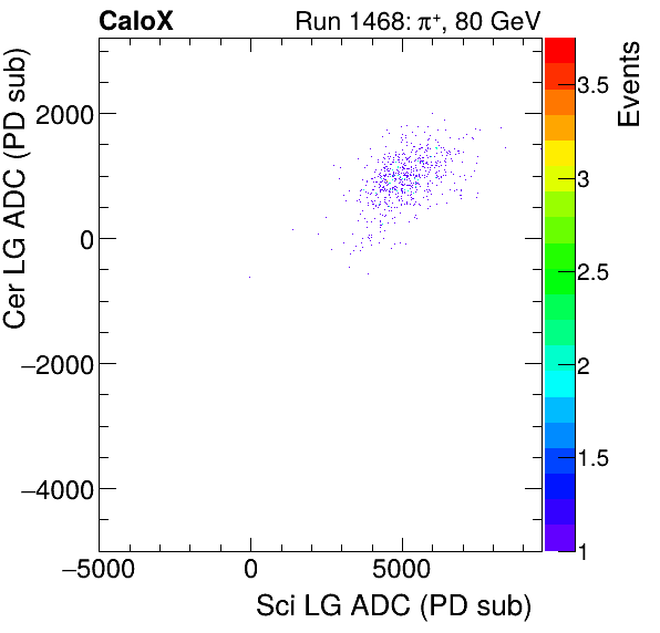FERS_Total_Cer_VS_Sci_LGpion.png