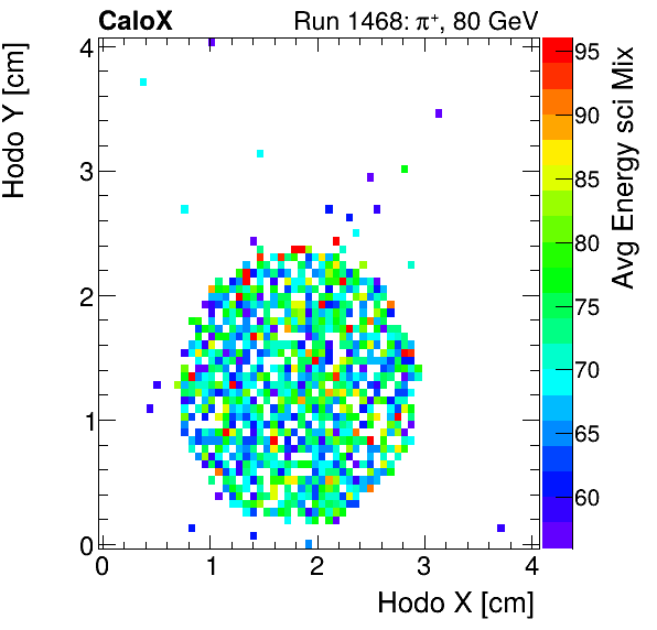 FERS_Total_Mix_sci_HodoY_vs_HodoX_WithEnergyinclusive.png
