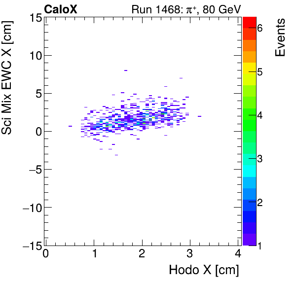 FERS_Total_Mix_sci_EWC_X_vs_HodoXpion.png