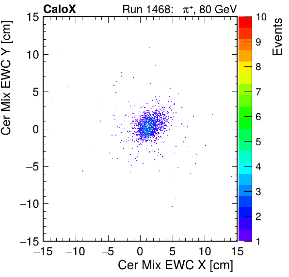FERS_Total_Mix_cer_EWC_X_vs_YpassHaloVeto.png