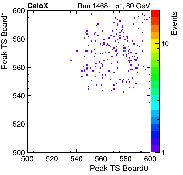 DS_peak_ts_DRS_Board1_Group3_Channel7_vs_DRS_Board0_Group3_Channel7.png