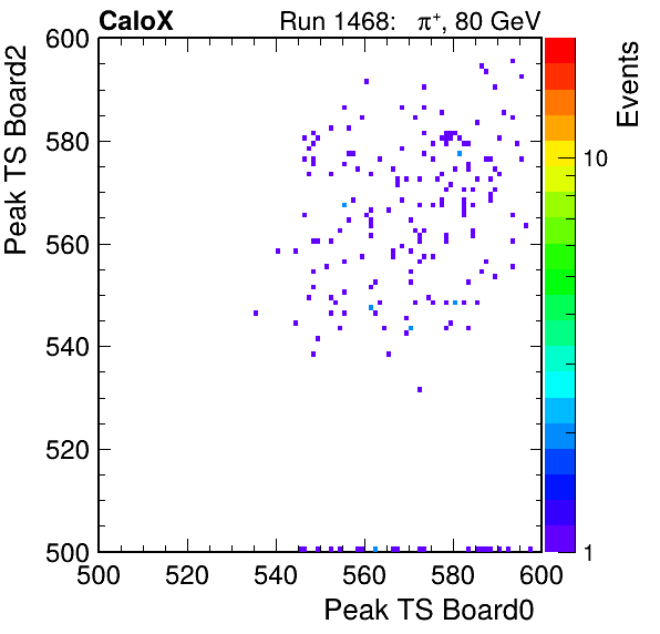 DS_peak_ts_DRS_Board2_Group3_Channel7_vs_DRS_Board0_Group3_Channel7.png