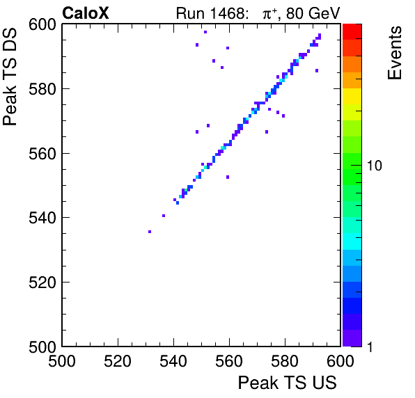 MCP_peak_ts_DRS_Board0_Group3_Channel6_vs_DRS_Board0_Group3_Channel7.png