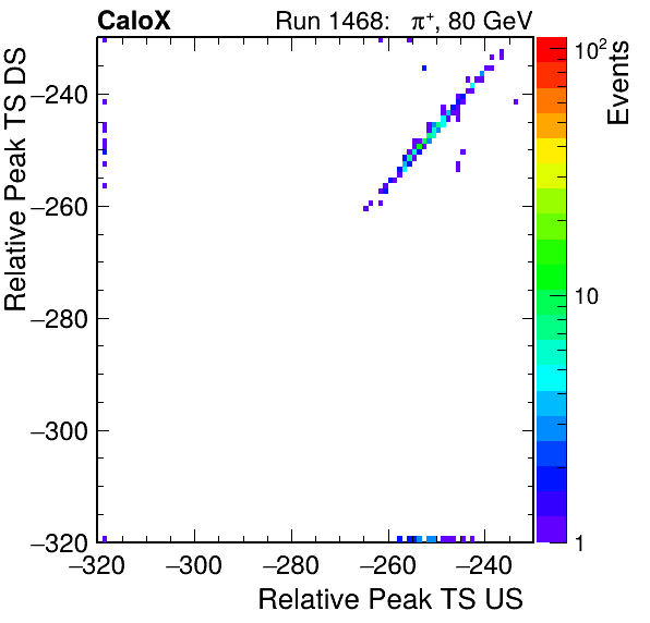 MCP_relative_peak_ts_DRS_Board2_Group3_Channel6_vs_DRS_Board2_Group3_Channel7.png