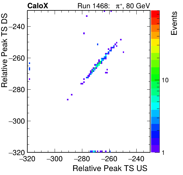 MCP_relative_peak_ts_DRS_Board3_Group3_Channel6_vs_DRS_Board3_Group3_Channel7.png