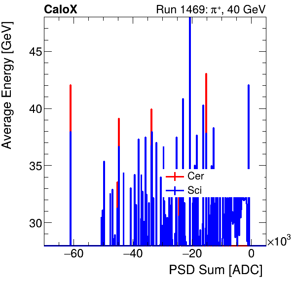 FERS_Total_Cer_Sci_VS_PSD_Profile_Mixinclusive.png