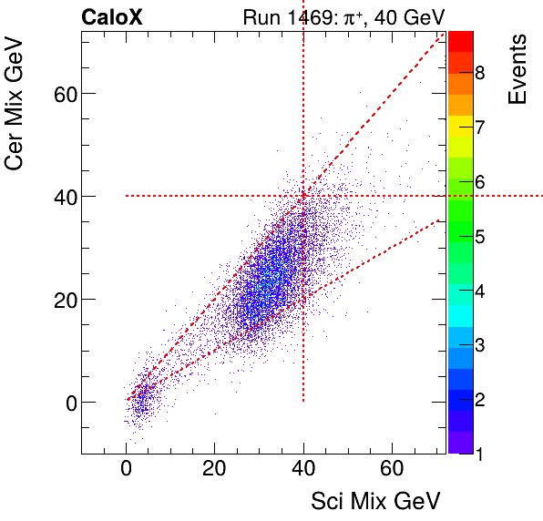 FERS_Total_Cer_VS_Sci_Mixinclusive.png