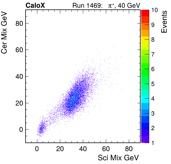 FERS_Total_Cer_VS_Sci_MixpassHaloVeto.png