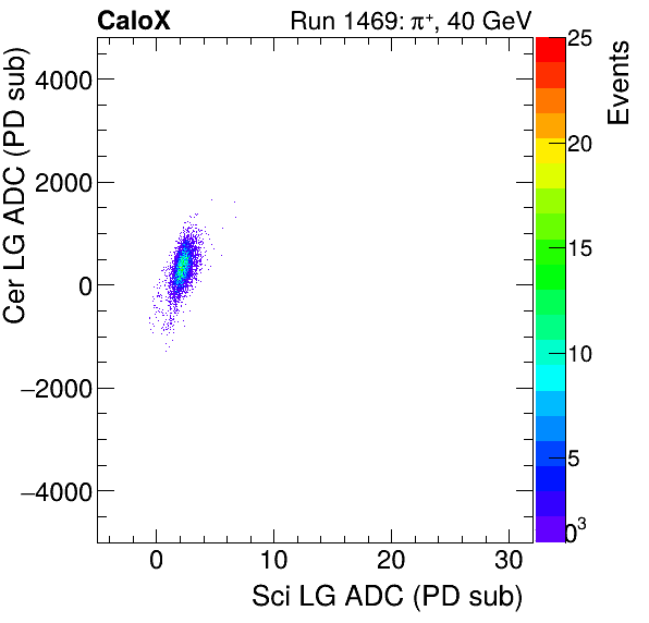 FERS_Total_Cer_VS_Sci_LGpion.png