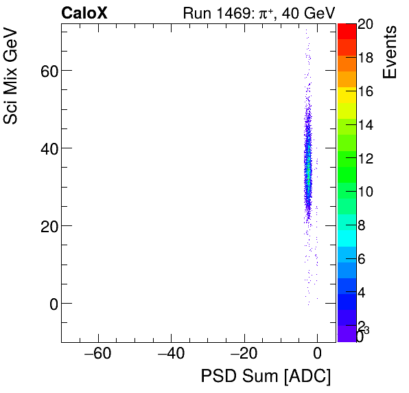 FERS_Total_Sci_VS_PSD_Mixpion.png