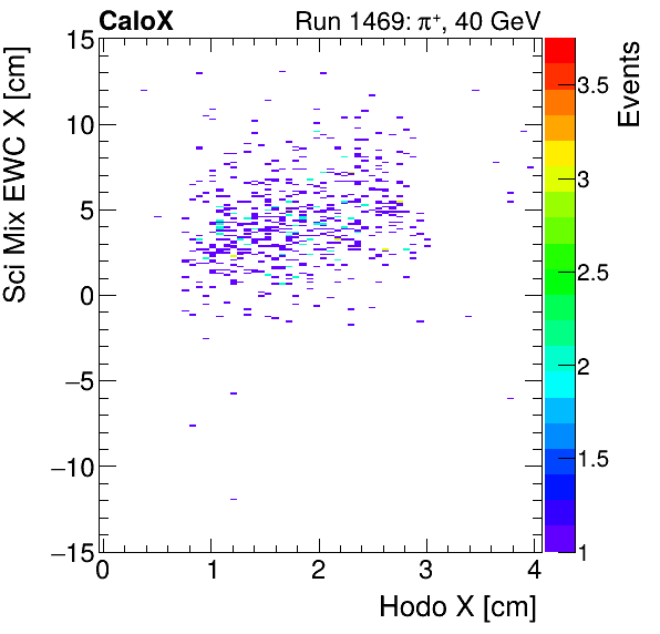 FERS_Total_Mix_sci_EWC_X_vs_HodoXmuon.png